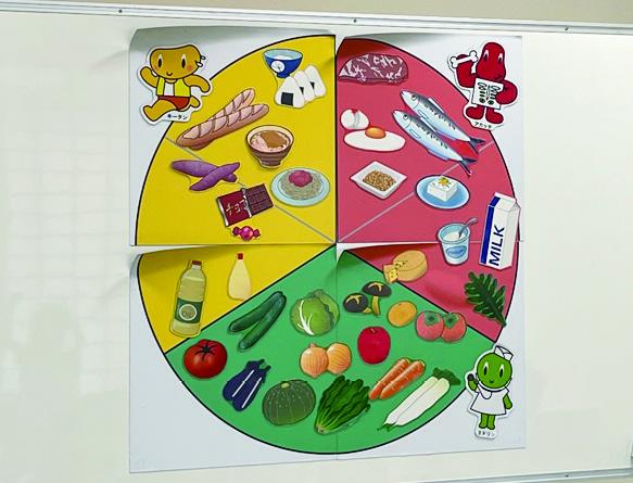 出前食育学習の教材